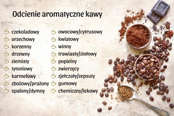 aromat kawy